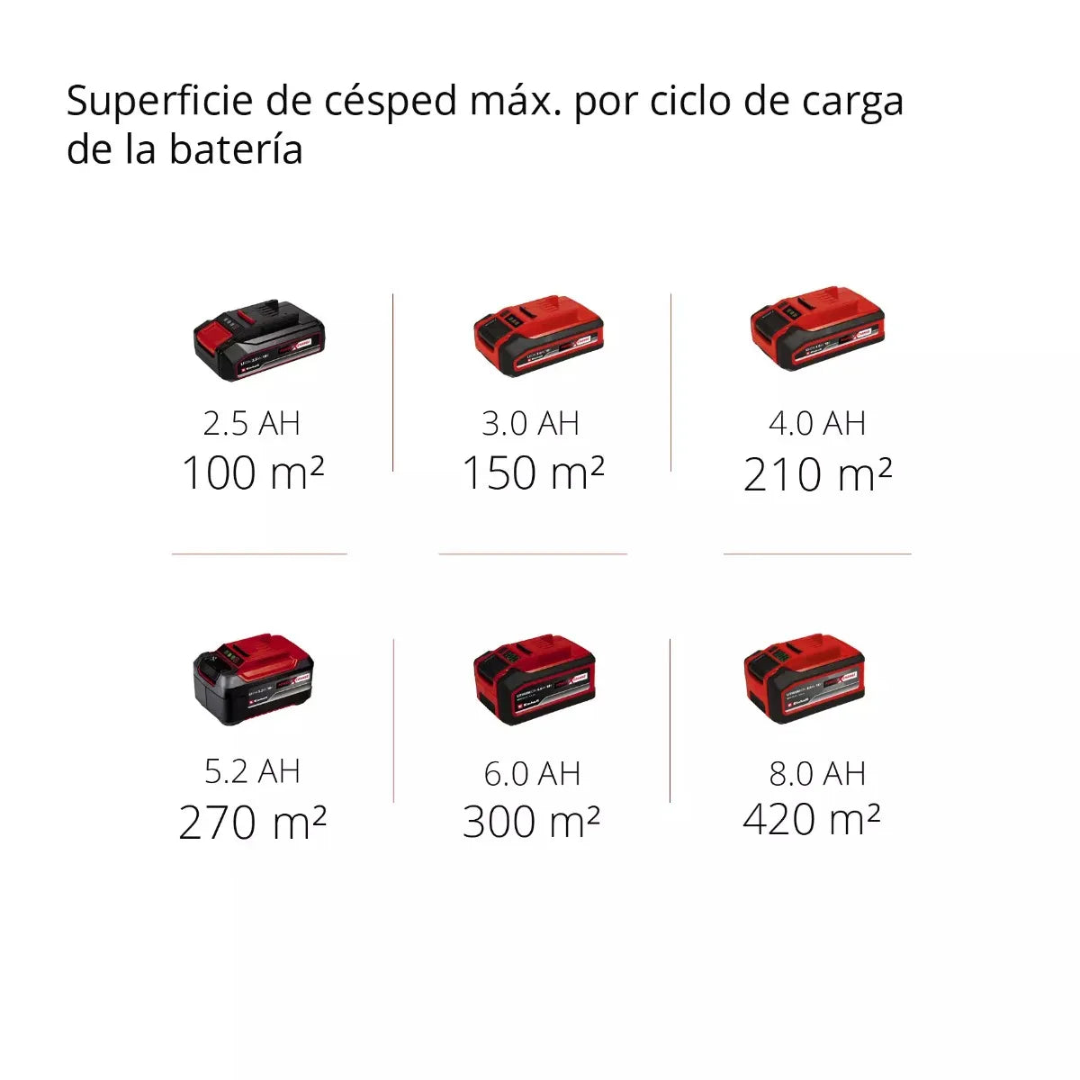 CORTA CESPED INALAM 18V #GE-CM 18/30 + ORIL+BAT+CA